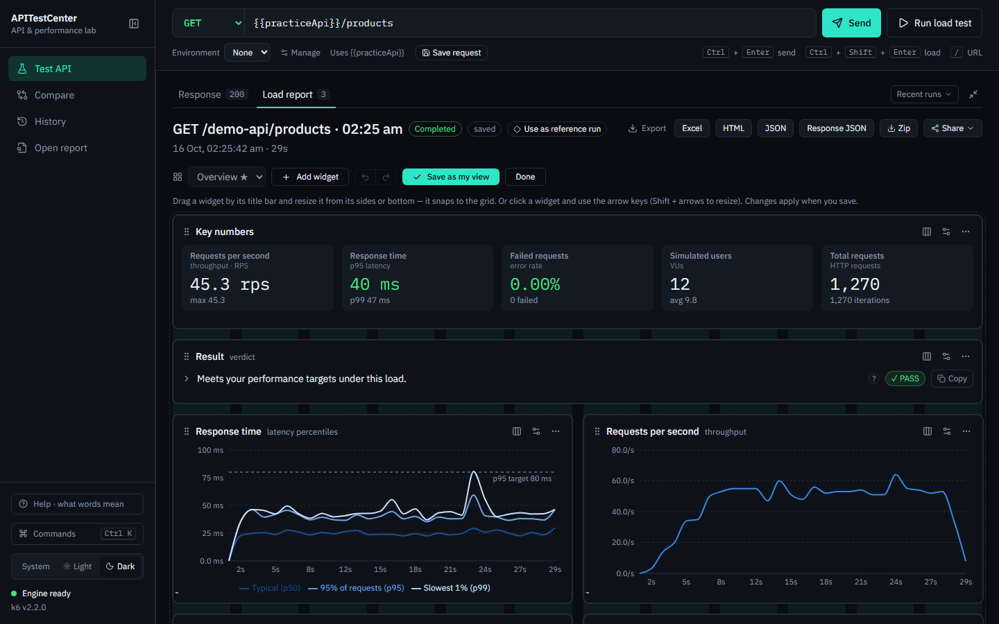 Customizing the report: widgets on a grid that can be dragged and resized.